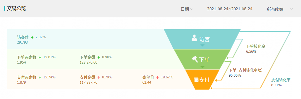 %title插图%num 玩转精细化运营必须要知道的三个点-周期、节奏和优化