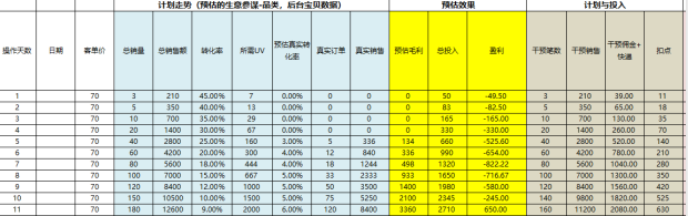 标品从0打造top级玩法思路，细节全面解析！