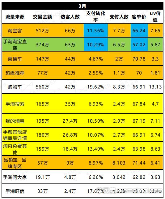 %title插图%num 为何他人直播能够狂赚百万,而你的销量反而大跌呢?