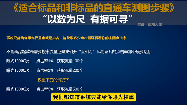 适合标品和非标品的直通车测图的操作步骤是怎样的