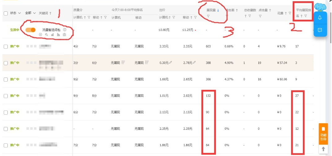 %title插图%num 小C店实际操作直通车案例分享