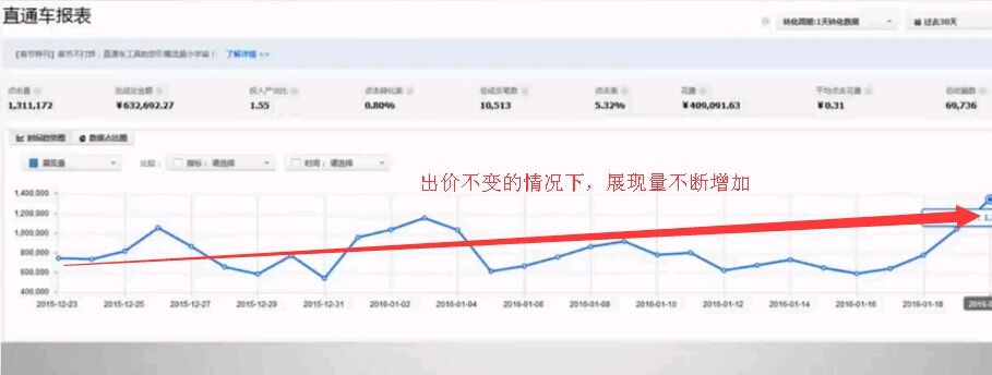 %title插图%num C店小卖家通过直通车逆袭