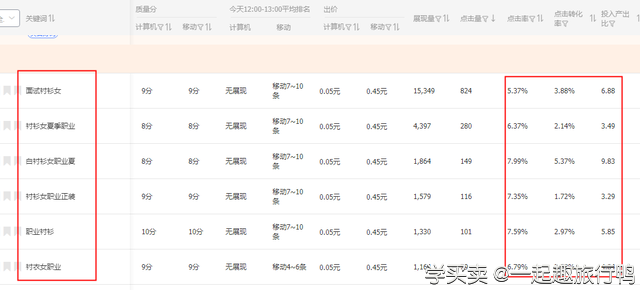 %title插图%num 直通车拉搜索为什么没有效果?