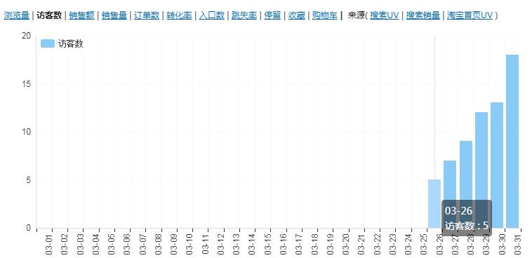 %title插图%num 搜索如何从0做到2000单的搜索解析