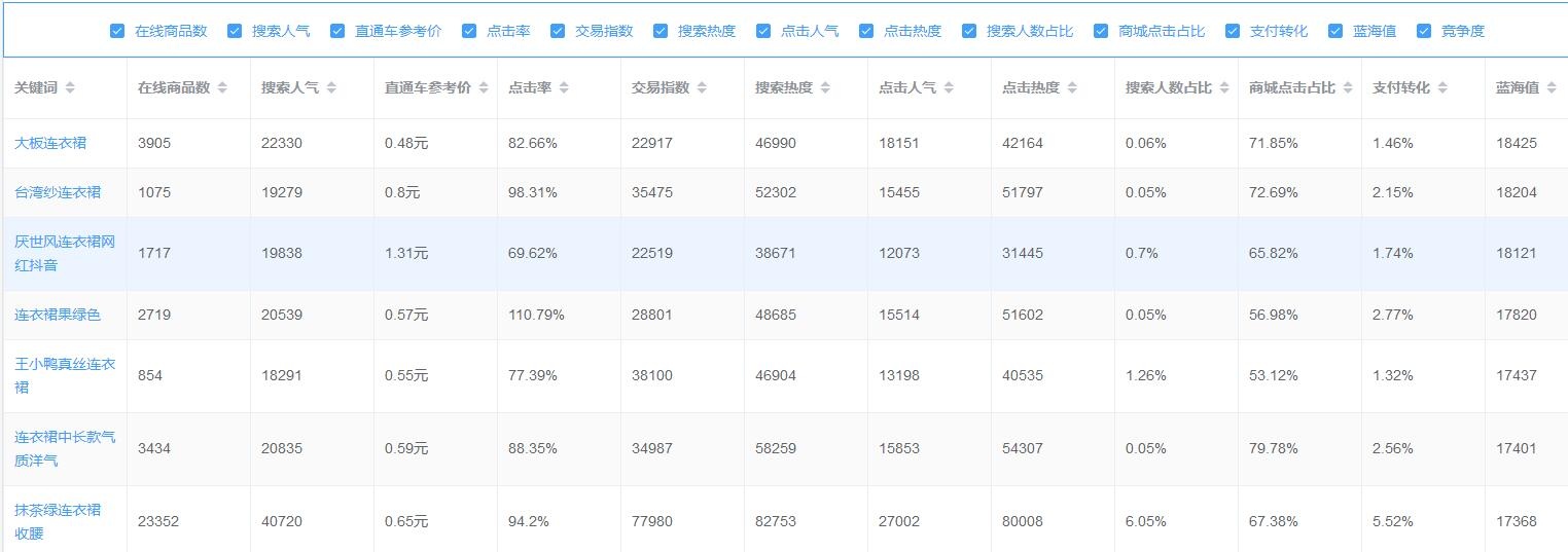 利用直通车打造爆款，这个技巧一定要学会
