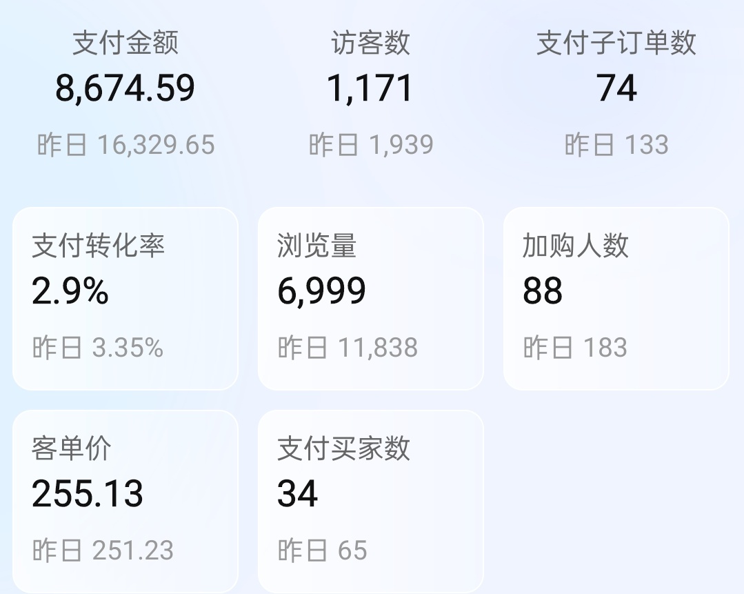 %title插图%num 个人淘宝天猫运营