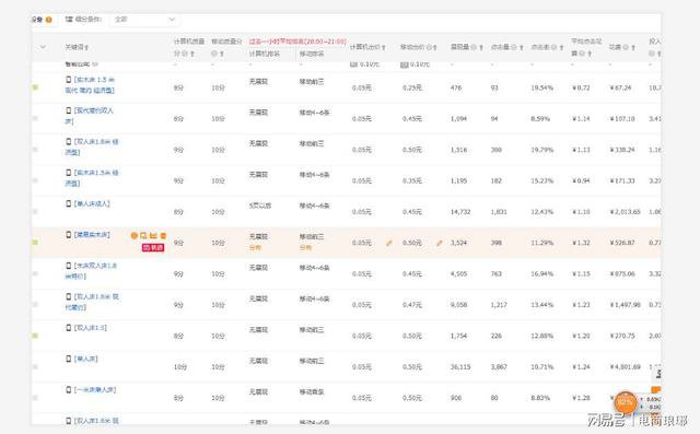 %title插图%num 适用于各类商家的高效测款方式:让你的店铺卖出更多爆款