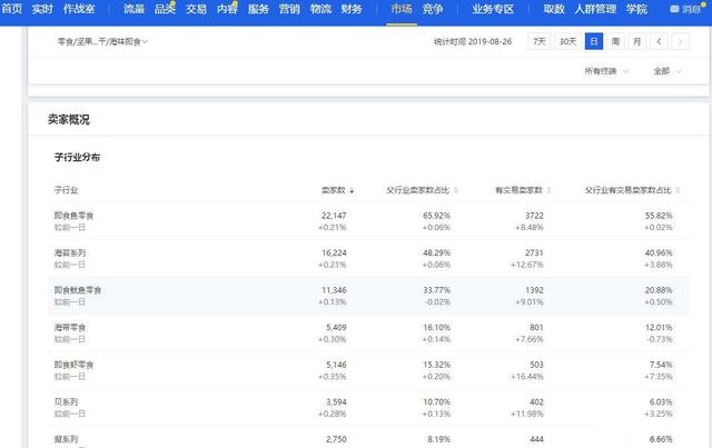 %title插图%num 直通车基础实操:三周打造出色表现