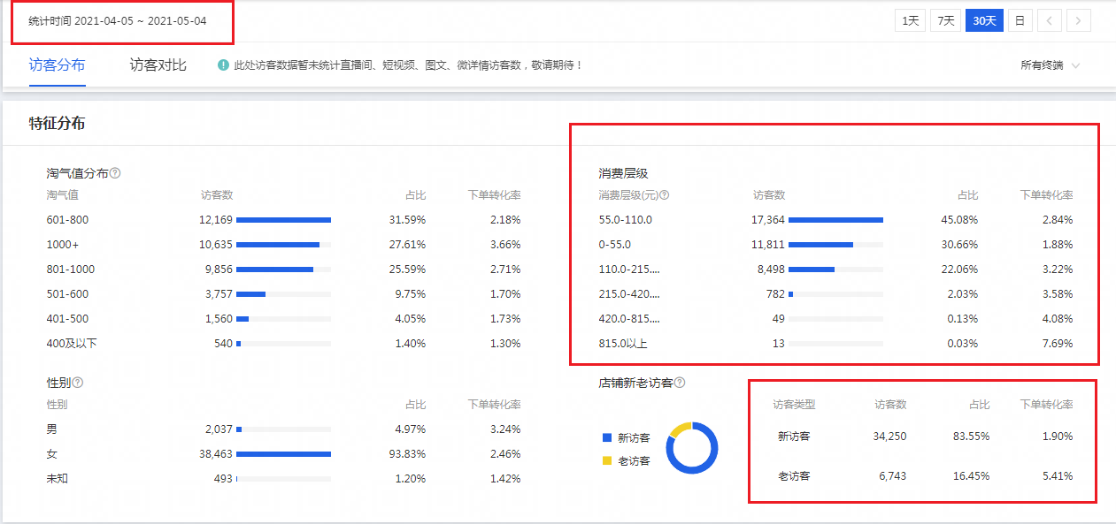 %title插图%num 淘宝直通车操作思路解析