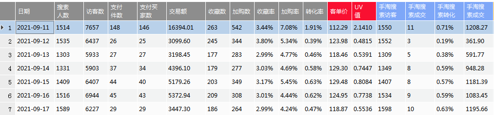 %title插图%num 看完这篇文章,你也能学会用黑搜15天新链接流量破万