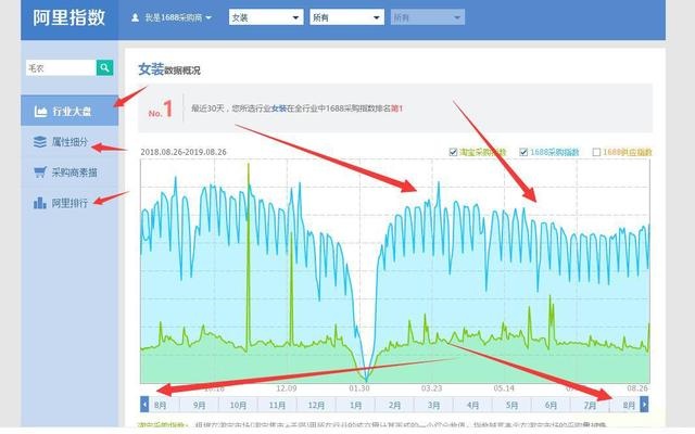 %title插图%num 直通车基础实操:三周打造出色表现
