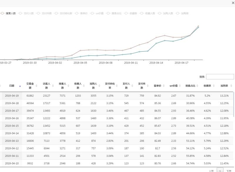 %title插图%num 搜索如何从0做到2000单的搜索解析