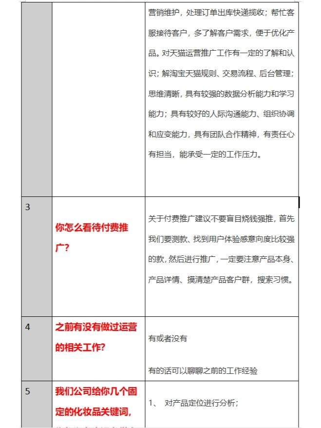 电商运营面试常见问题（3）