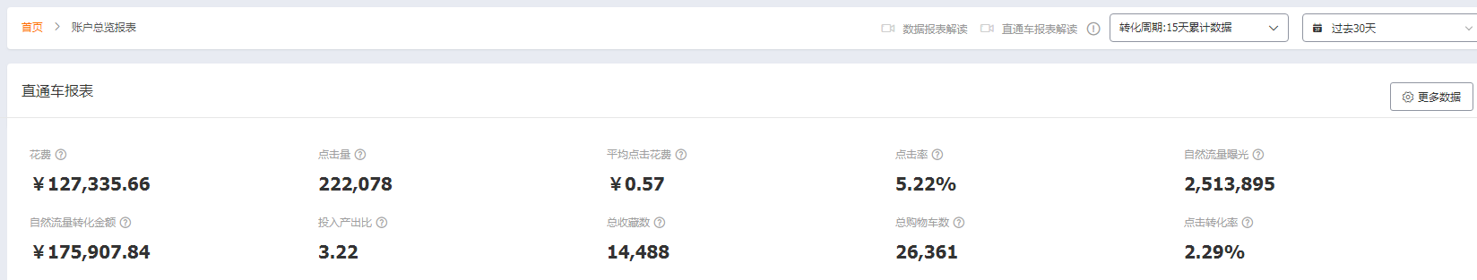 %title插图%num 中小卖家店铺实操冲刺妙招,快速打造爆款,抢占市场领先位!
