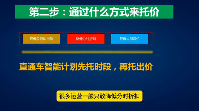 %title插图%num 直通车关键词推广降低PPC的操作步骤是怎样的