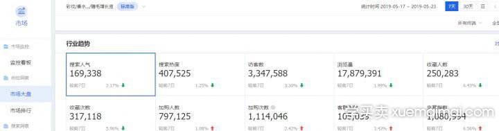 %title插图%num 提升访客,引爆潜力款,教你如何进行数据化店铺诊断。