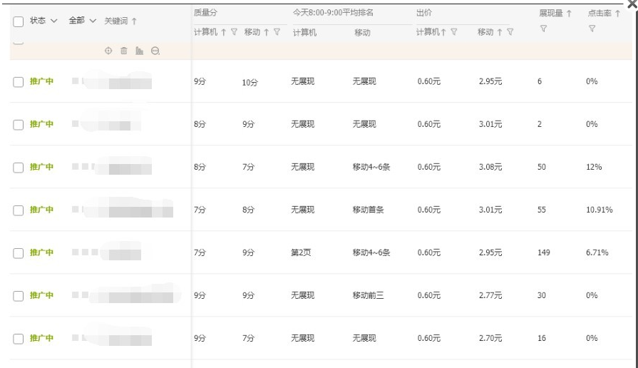 %title插图%num 小C店实际操作直通车案例分享