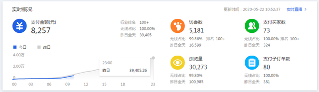直通车精选人群进阶分享，解决标签混乱问题，店铺流量飞升！