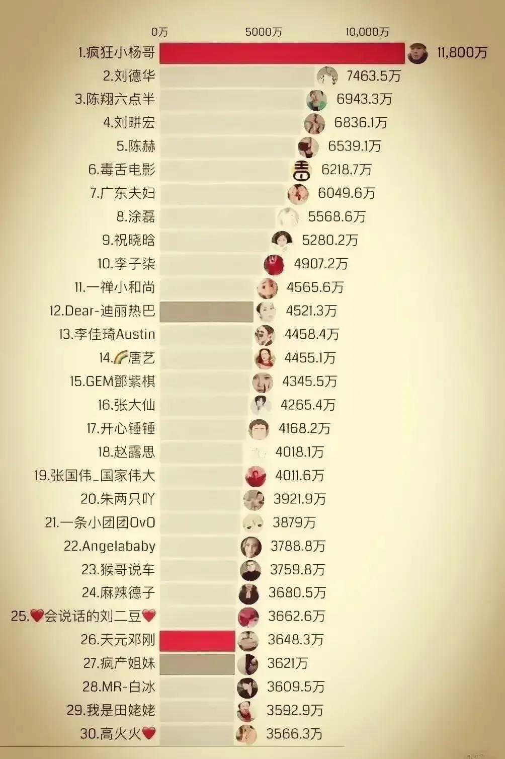 %title插图%num 电商规模已成全球第一