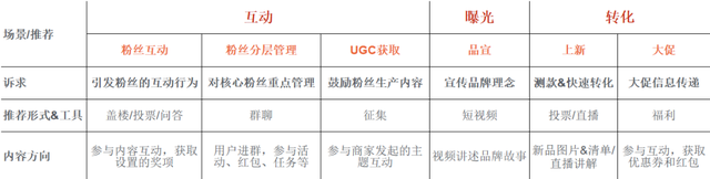 微淘运营最全攻略，必看！