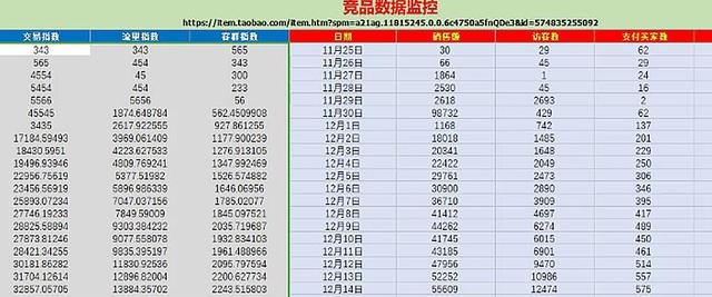 %title插图%num 如何在两周内打造直通车爆款:只需要看这篇文章