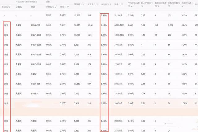 直通车人群校正方法：完整指南