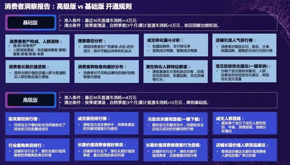 直通车推荐人群功能新升级，让你广告更精准