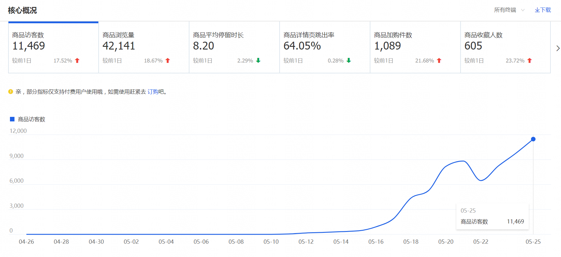 %title插图%num S单是不行了,因为淘宝的算法做了大调整!