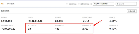 %title插图%num 直通车优化操作方式及权重进阶逻辑,摆脱亏钱投产低困境