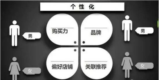 解读关于千人千面的几大疑惑！