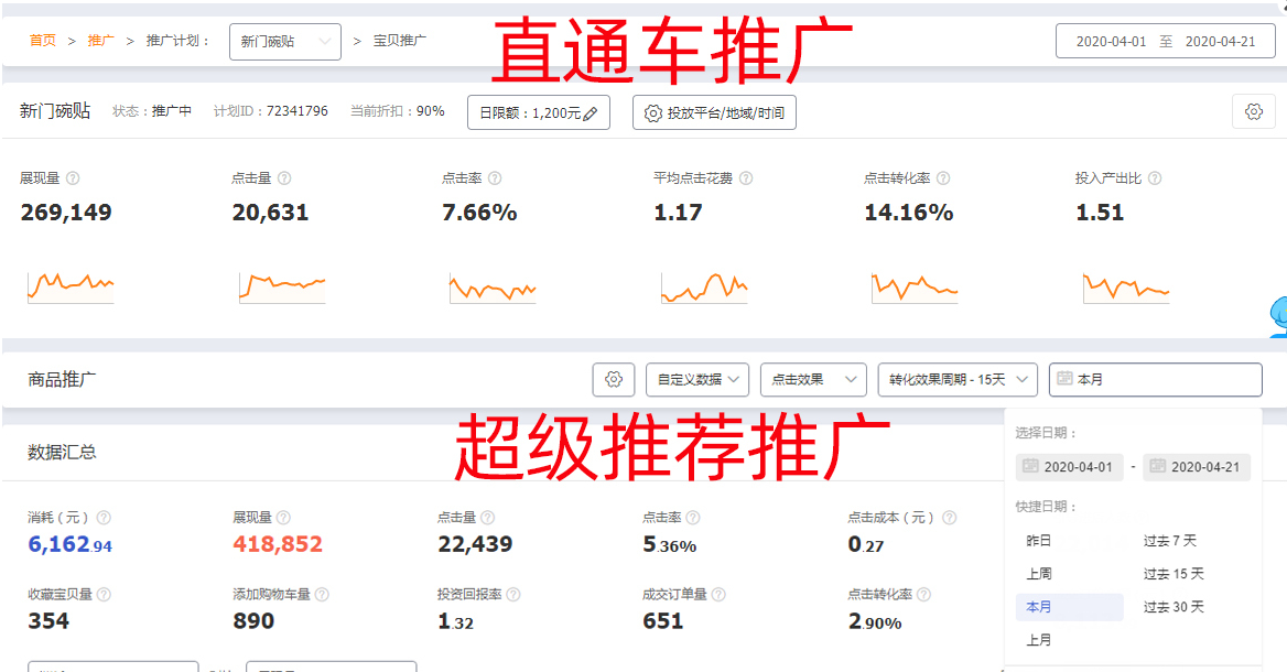淘宝直通车VS超级推荐，广告效果到底哪个更优？