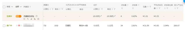 精细化运营全方位助力年货节，提升直通车ROI不用多花一分钱