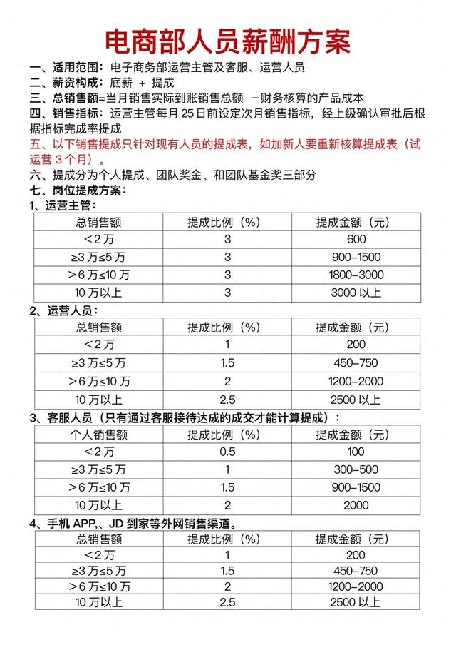 电商部人员薪酬方案