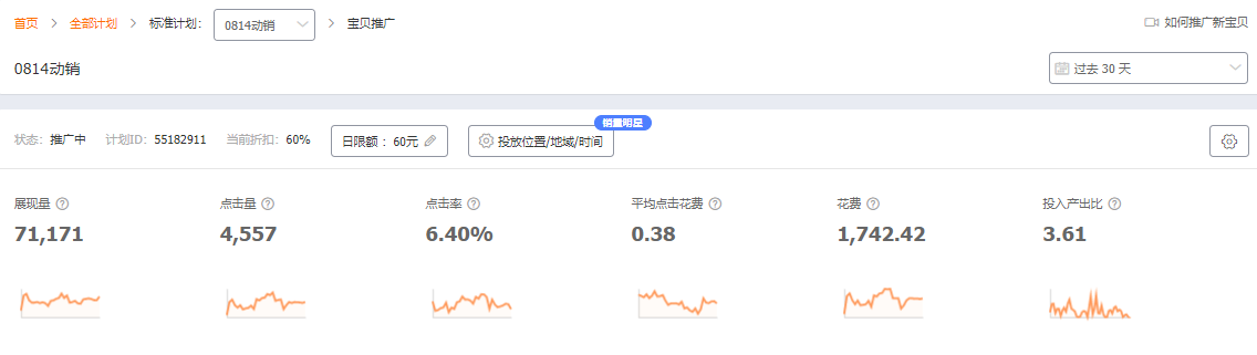 %title插图%num 低价引流也有不同玩法,看看你的宝贝适合哪种?