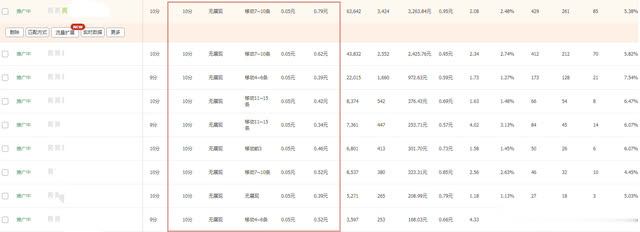 淘宝直通车操作思路总结，助你快速突破瓶颈期，提升大量精准流量
