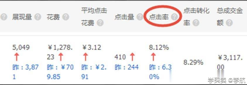 直通车做好养分拖价降低点击单价