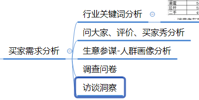 实用思维模型：清晰运营思路助你快速成长