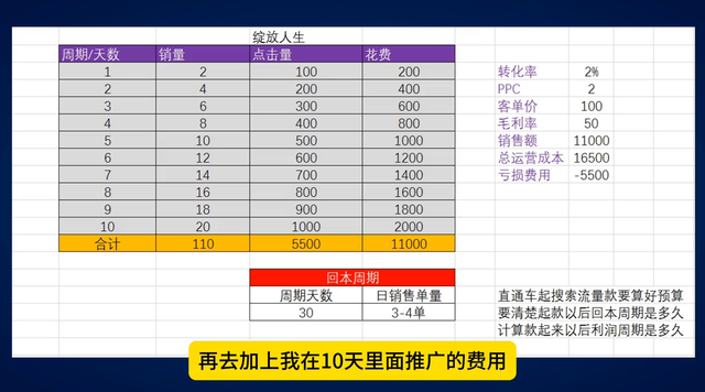 %title插图%num 直通车能否拉动搜索流量?