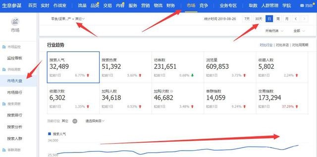 %title插图%num 直通车基础实操:三周打造出色表现