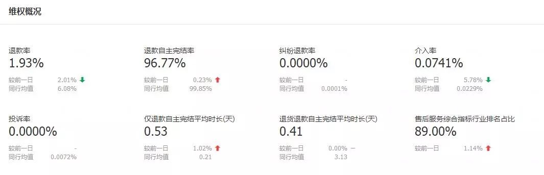 淘宝流量异常下滑,如何分析原因并快速解决