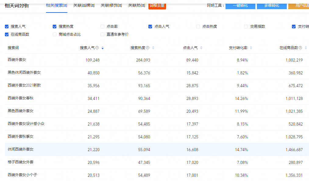%title插图%num 看完这篇文章,你也能学会用黑搜15天新链接流量破万
