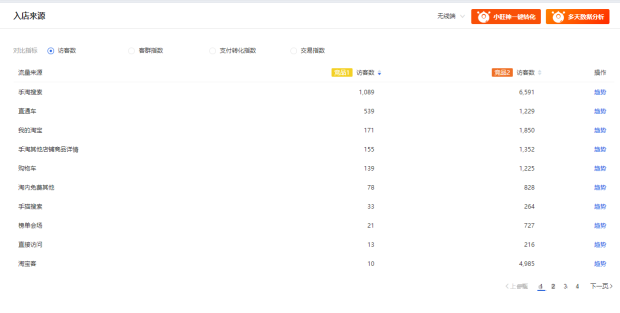标品从0打造top级玩法思路，细节全面解析！