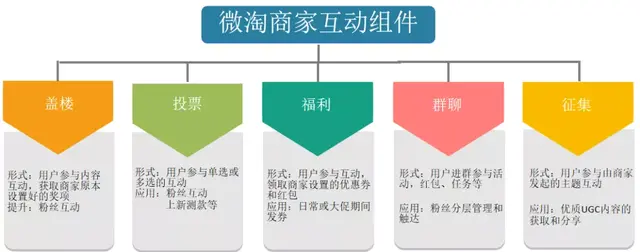 微淘运营最全攻略，必看！