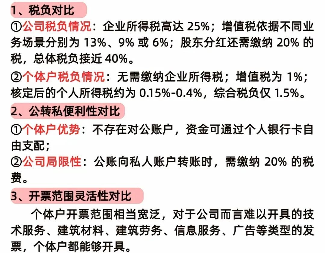 电商税实施后个人主体纳税跟个体户资质纳税对比。