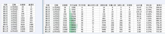 %title插图%num 直通车拉爆方法全面解析,12天搜索流量从0到10000+