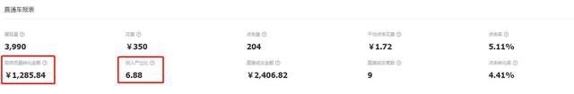 直通车问题答疑！建议收藏：开通直通车过程中遇到的一些问题