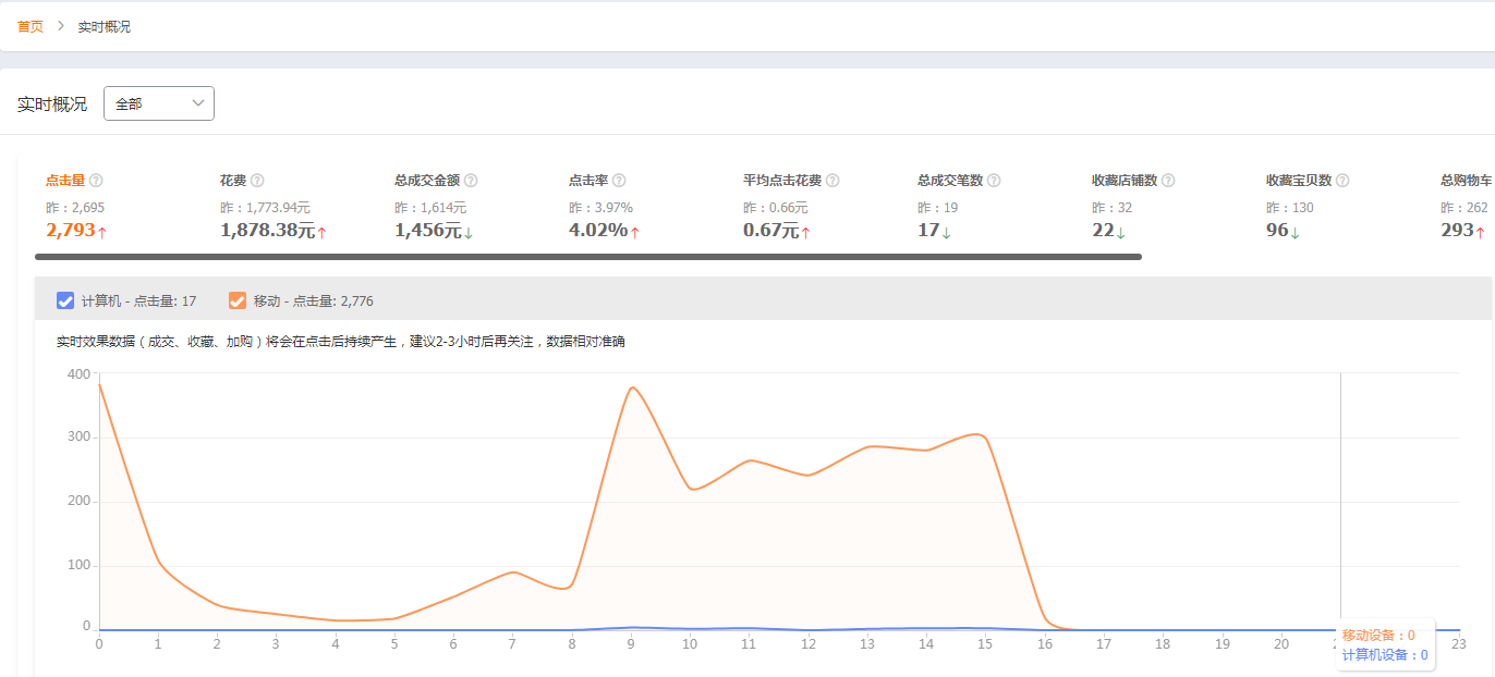%title插图%num 中小卖家店铺实操冲刺妙招,快速打造爆款,抢占市场领先位!