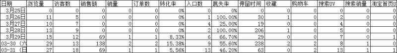 %title插图%num 搜索如何从0做到2000单的搜索解析