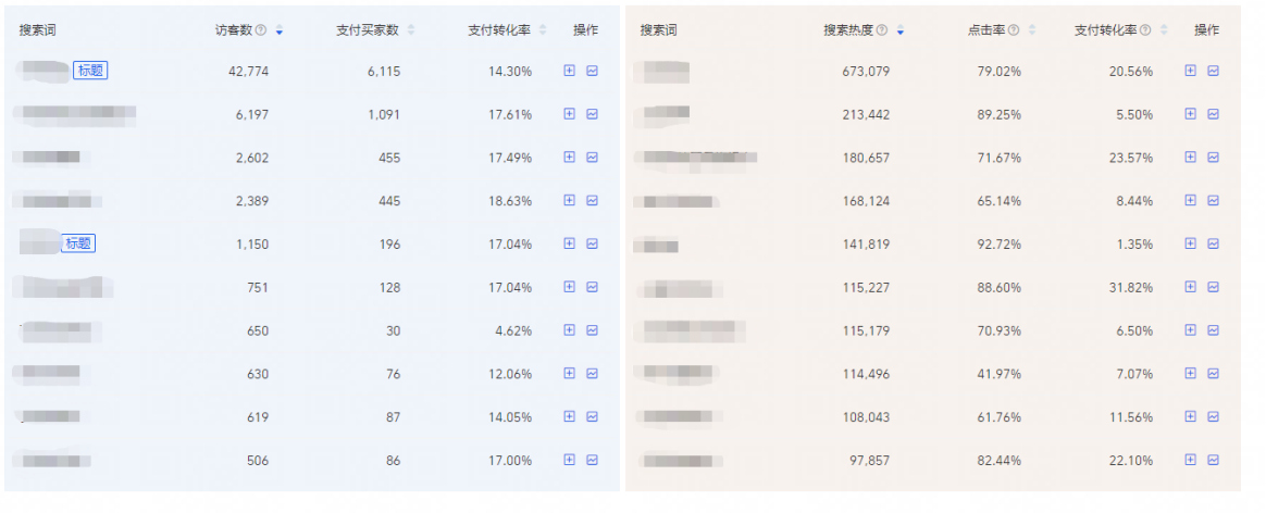 老链接实操：日销金额从1W提升至4W，可借鉴的思路玩法！