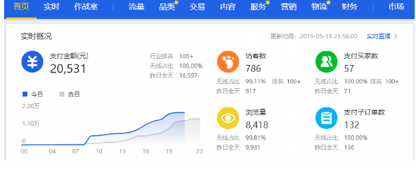 %title插图%num 新手卖家通用干货
